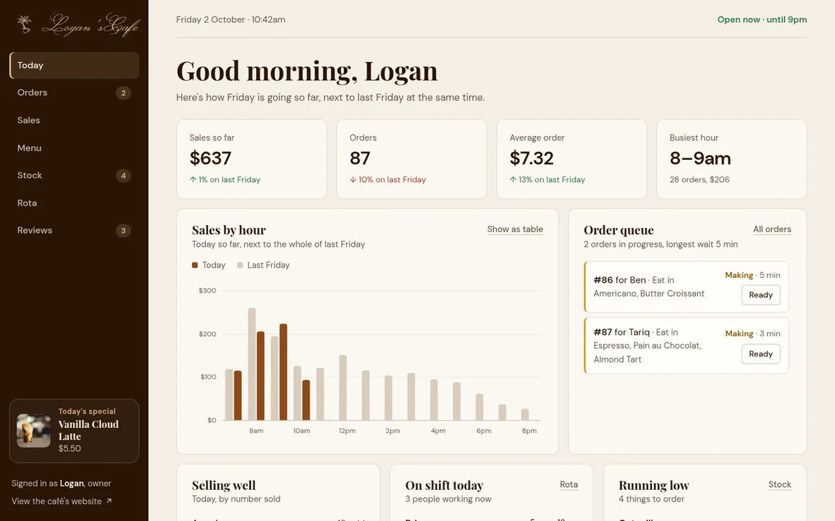 Logan'sCafe owner dashboard with today's sales, a sales-by-hour chart and the order queue